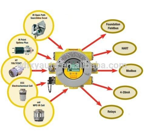 Honeywell H2S Sensor XNXXSH1FM Hydrogen sulfide (H2S) 10-50 ppm (FM approved) XNX Sensors H2S Sensor